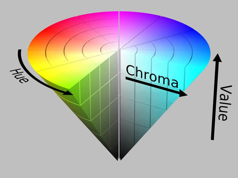 800px-HSV_color_solid_cone_chroma_gray