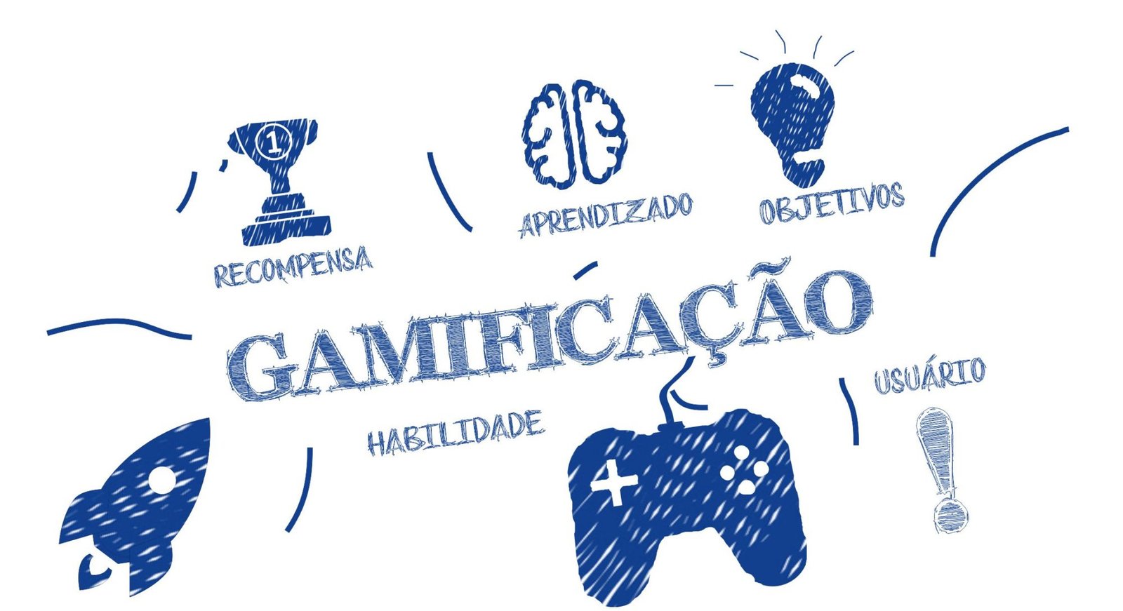 Arquivos gamificação para colaboradores - Portal Gamificação Brasil